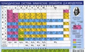 Цікаві факти про таблиці Менделєєва
